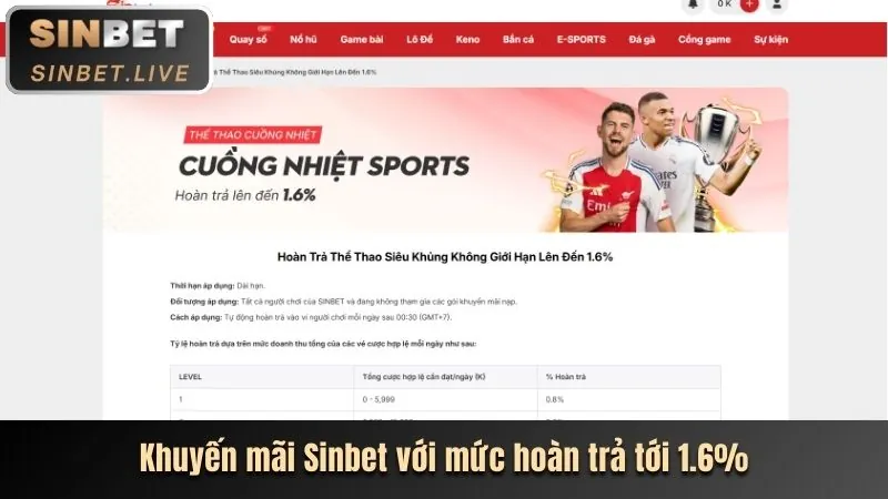 Khuyến mãi nạp lại hàng ngày 123zdo